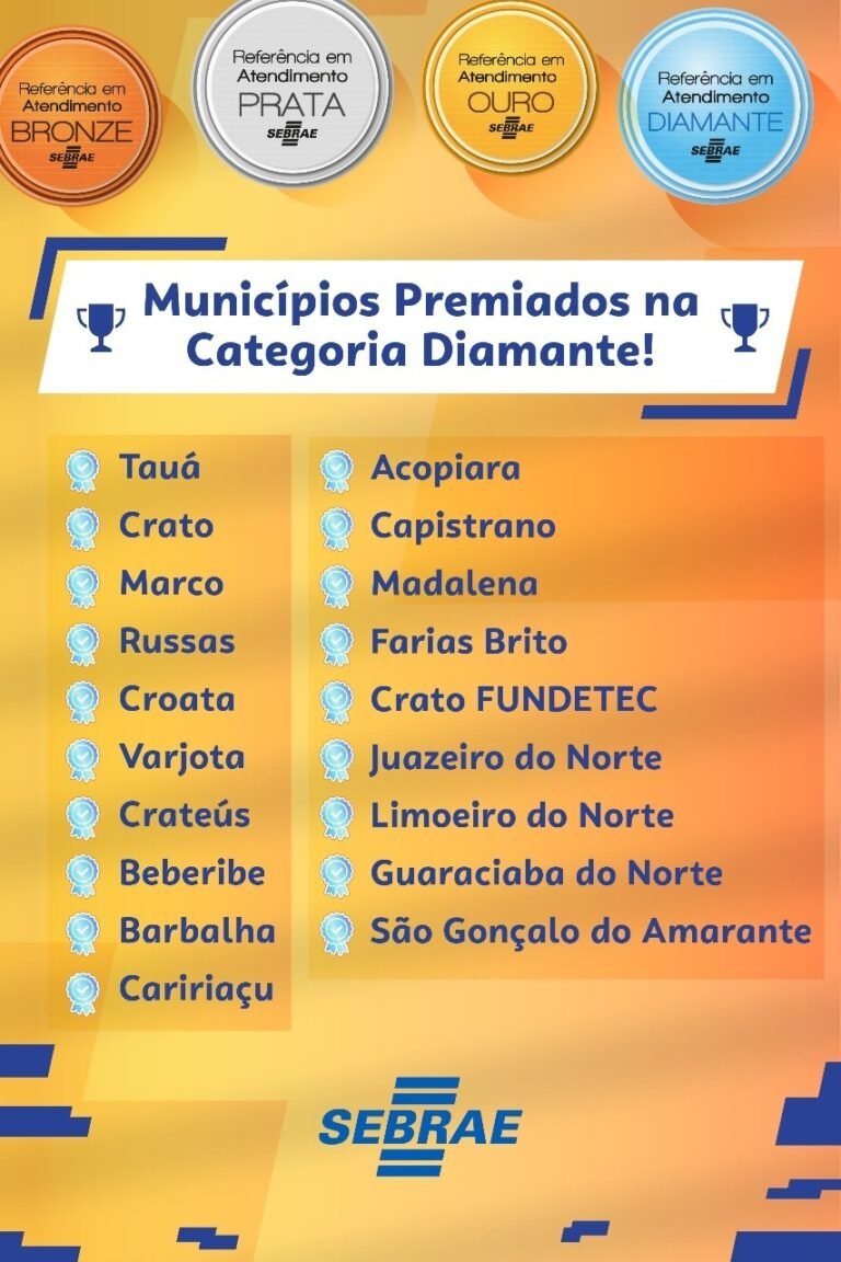 Ceará é destaque no Nordeste no atendimento empreendedor, aponta Sebrae