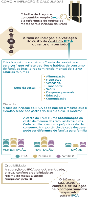 INFLAÇÃO x DEFLAÇÃO INFLAÇÃO x DEFLAÇÃO Blog do Eliomar