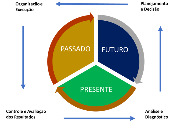 Agronegócio Agronegócio,Gestão Empresarial Blog do Eliomar