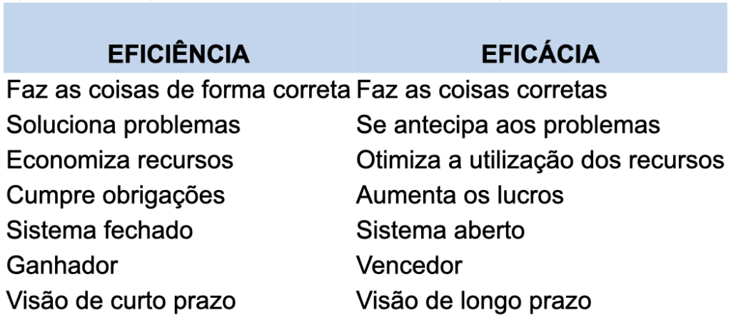 Agronegócio Agronegócio,Gestão Empresarial Blog do Eliomar