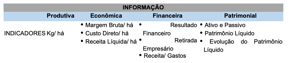 Agronegócio Agronegócio,Gestão Empresarial Blog do Eliomar