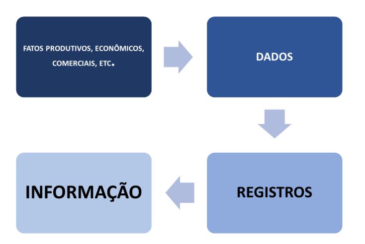 Agronegócio Agronegócio,Gestão Empresarial Blog do Eliomar