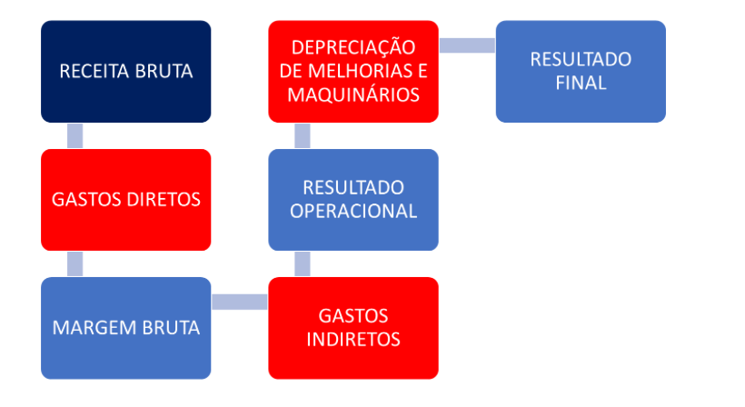 Agronegócio Agronegócio,Gestão Empresarial Blog do Eliomar