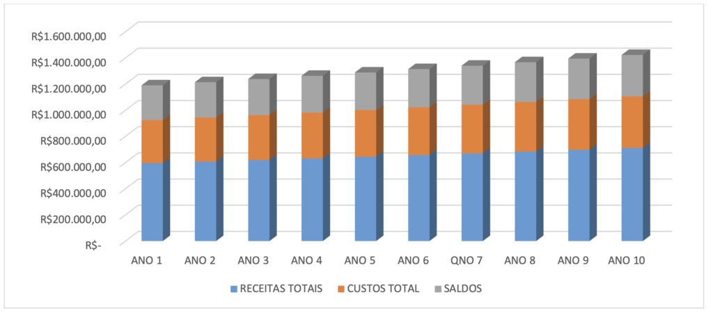 Viabilidade Econômica e Financeira Viabilidade Econômica e Financeira Blog do Eliomar