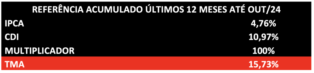 Viabilidade Econômica e Financeira Viabilidade Econômica e Financeira Blog do Eliomar