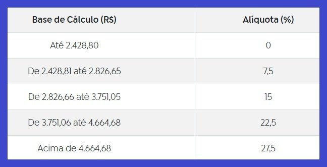 Nova tabela do IR entra em vigor; veja o que muda 2 Blog do Eliomar