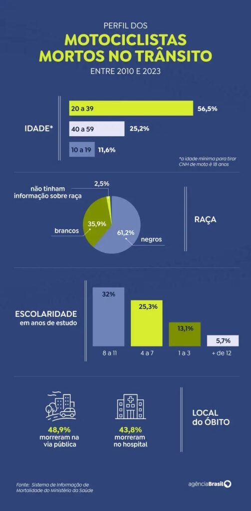 Blog do Eliomar