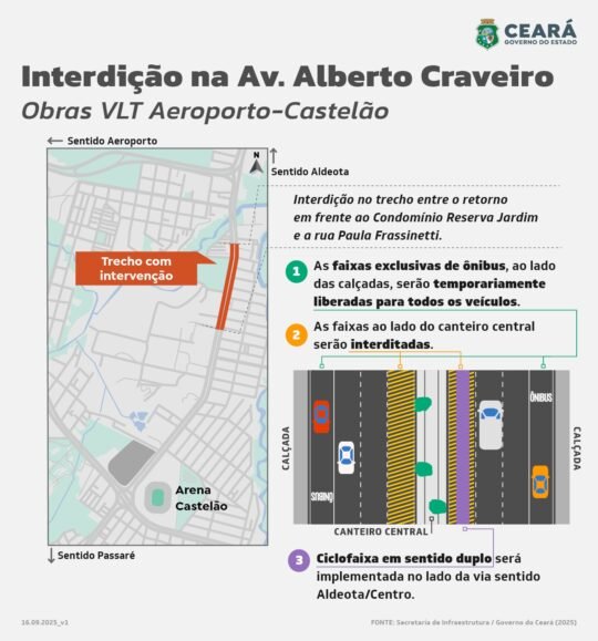 Avenida Alberto Craveiro fica interditada para avanço das obras do VLT Aeroporto-Castelão 1 Blog do Eliomar