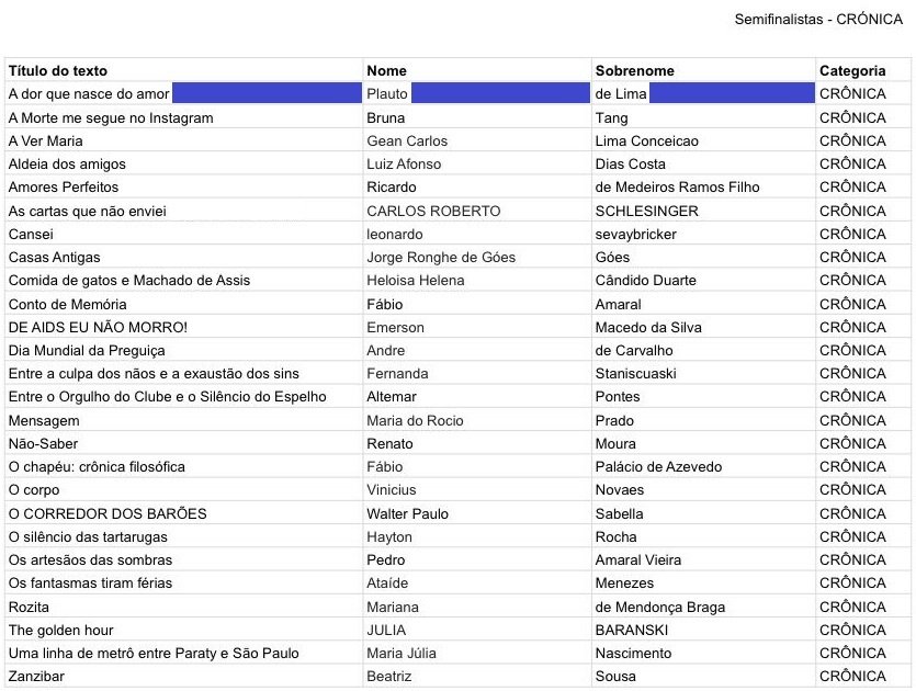 Plauto de Lima é semifinalista do maior concurso literário do mundo em língua portuguesa 3 Blog do Eliomar