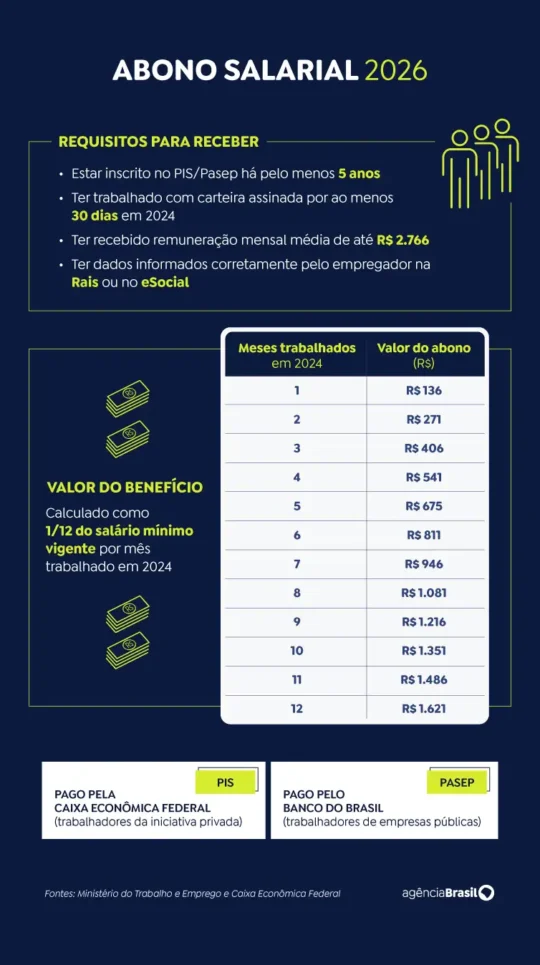 Blog do Eliomar