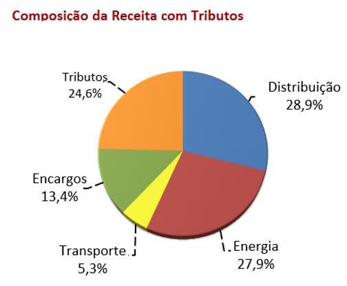 Blog do Eliomar